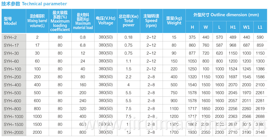 Mixing Equipment for Pharmaceutical